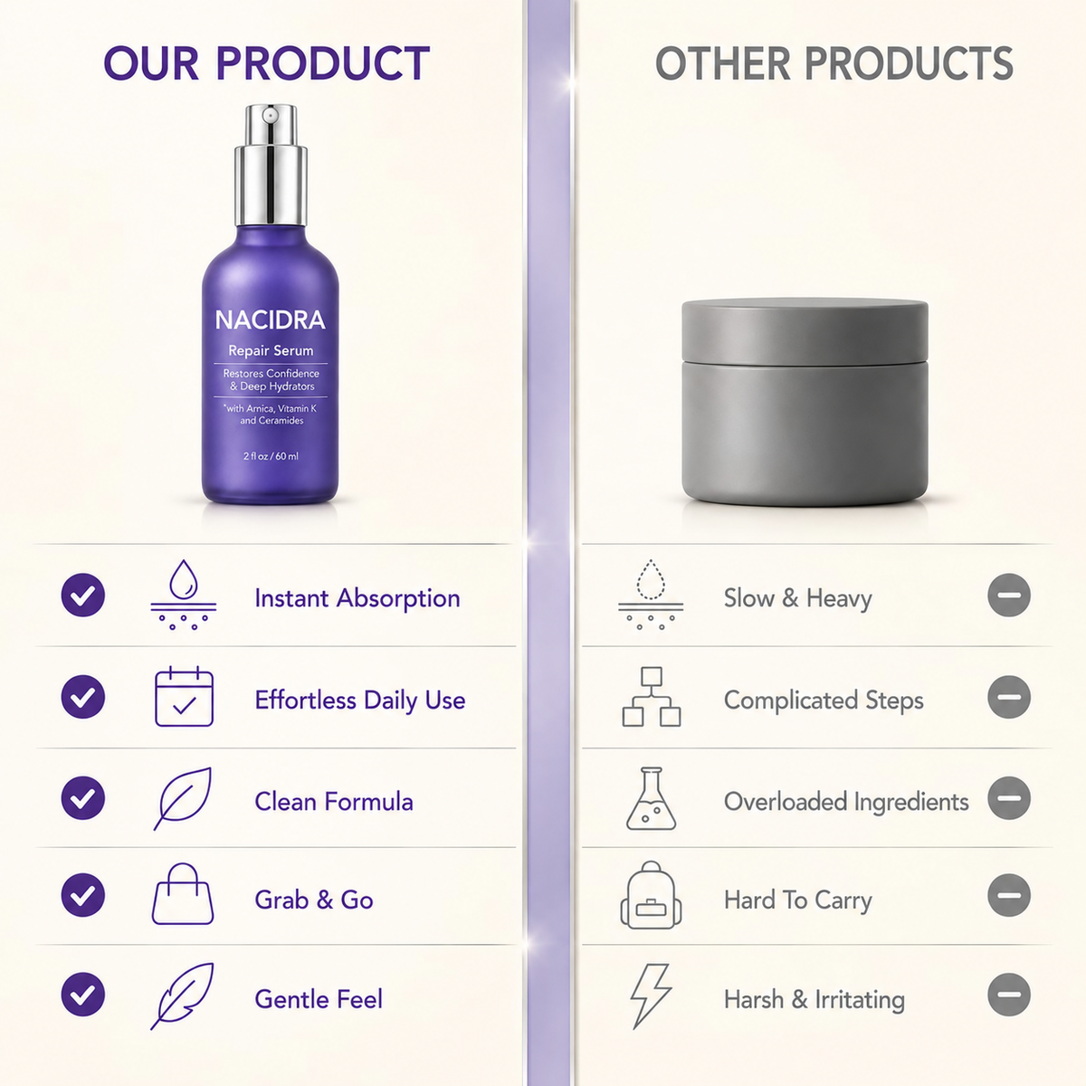 NACIDRA Bruise Defense & Repair Serum