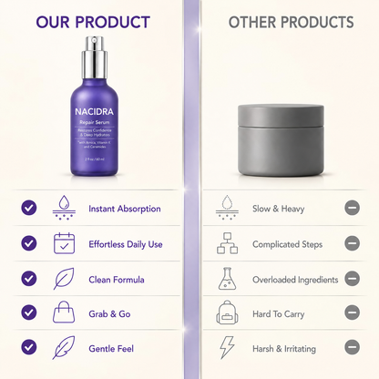 NACIDRA Bruise Defense & Repair Serum